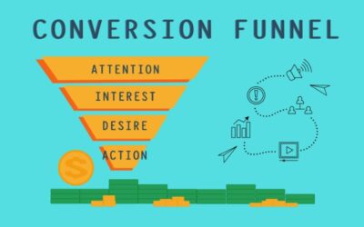 What’s Your Broken Lead Funnel Costing You?